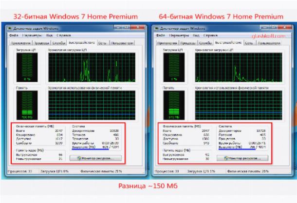 wpid potreblenie pamati windows 7 obeih Очистка виртуальной памяти Windows