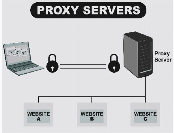 wpid proksiserver 1 Прокси сервер