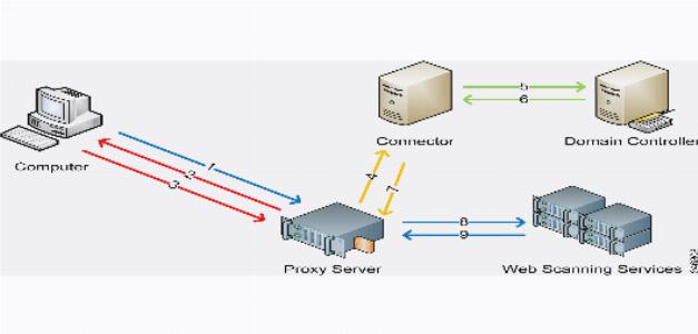 wpid proksiserver 2 Прокси сервер