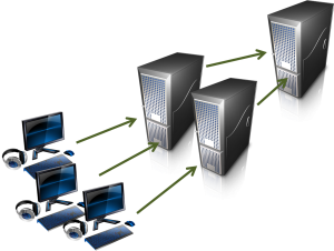 clustered hosting 300x226 Как выбрать виртуальный компьютерный сервер?